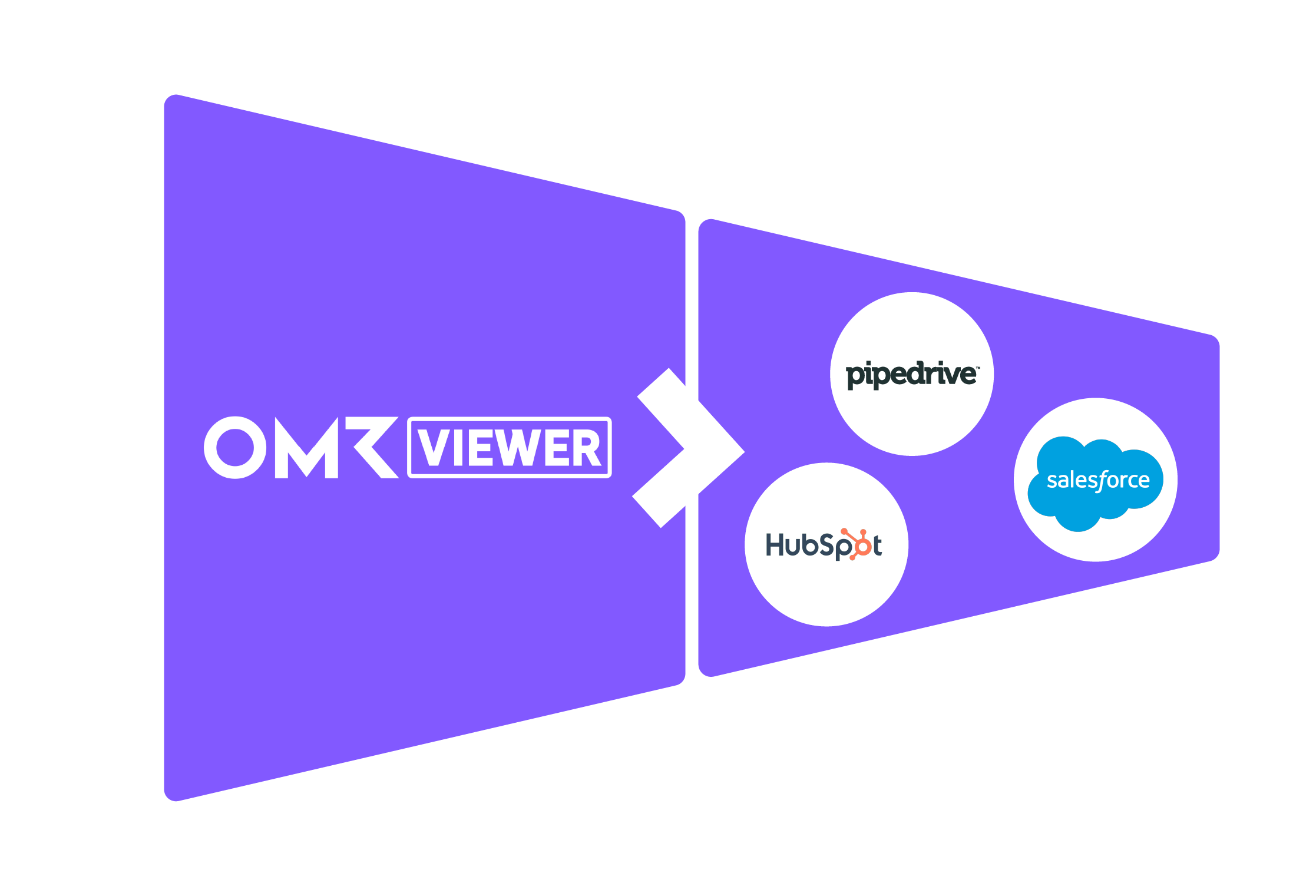 CRM Integration