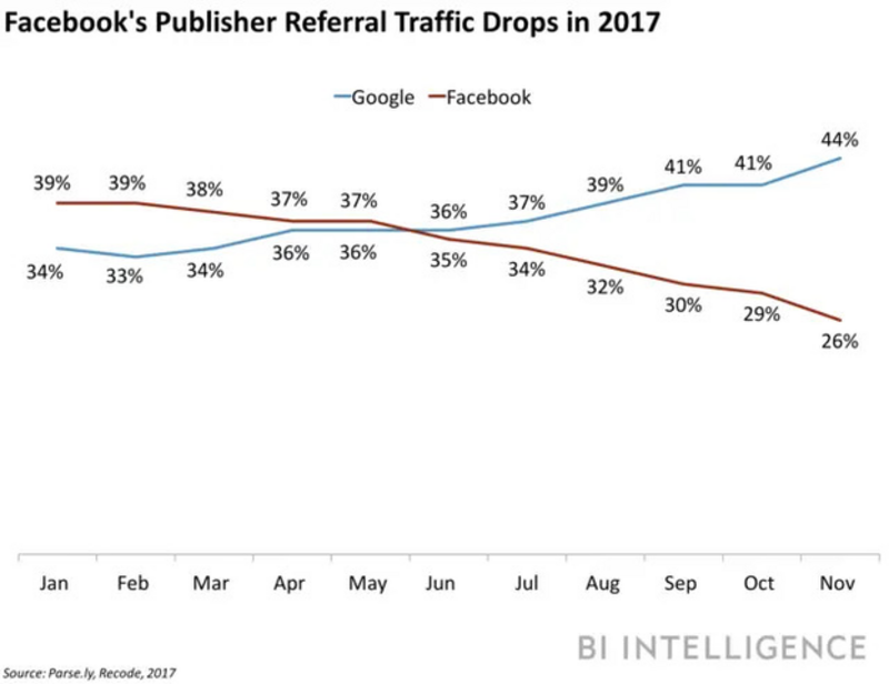 Facebook Traffic Drops.png