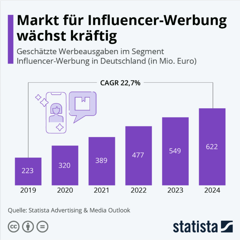 vorteile-influencer-marketing1.png